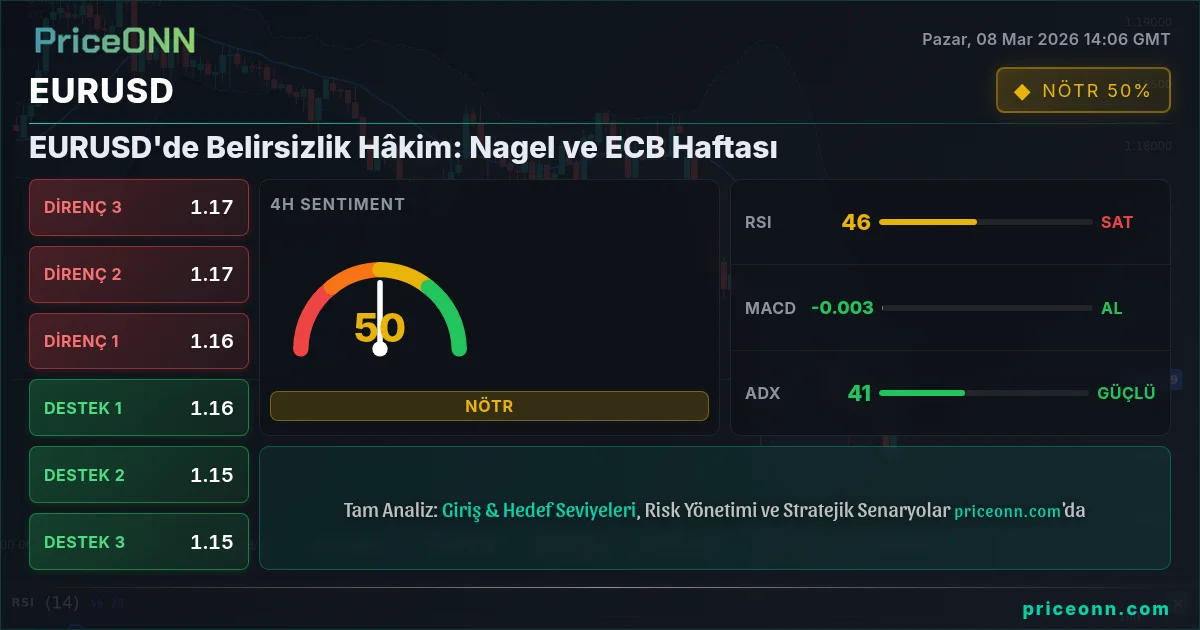 EURUSD Insight Card