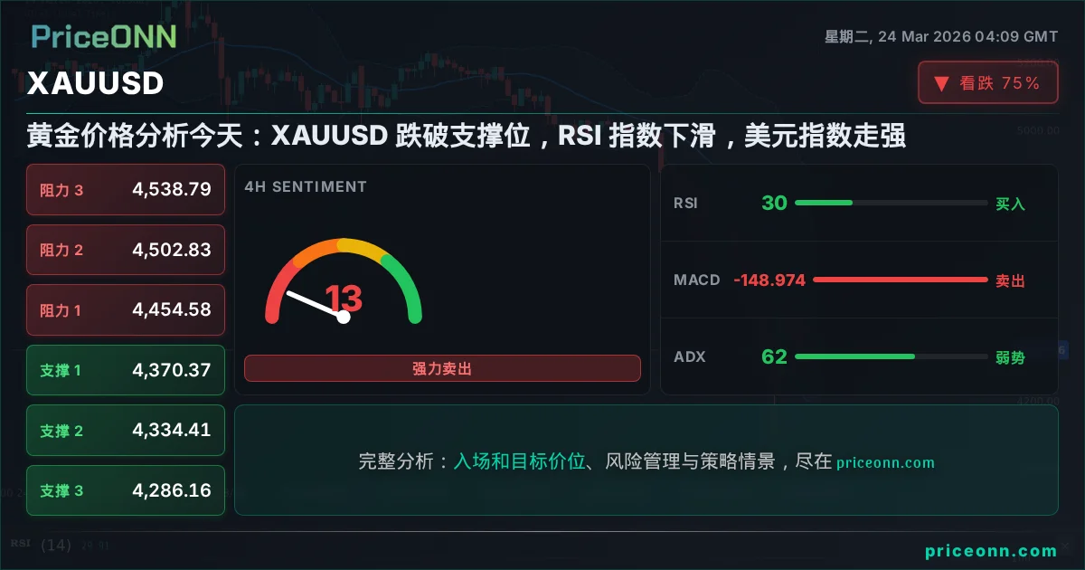 XAUUSD Insight Card