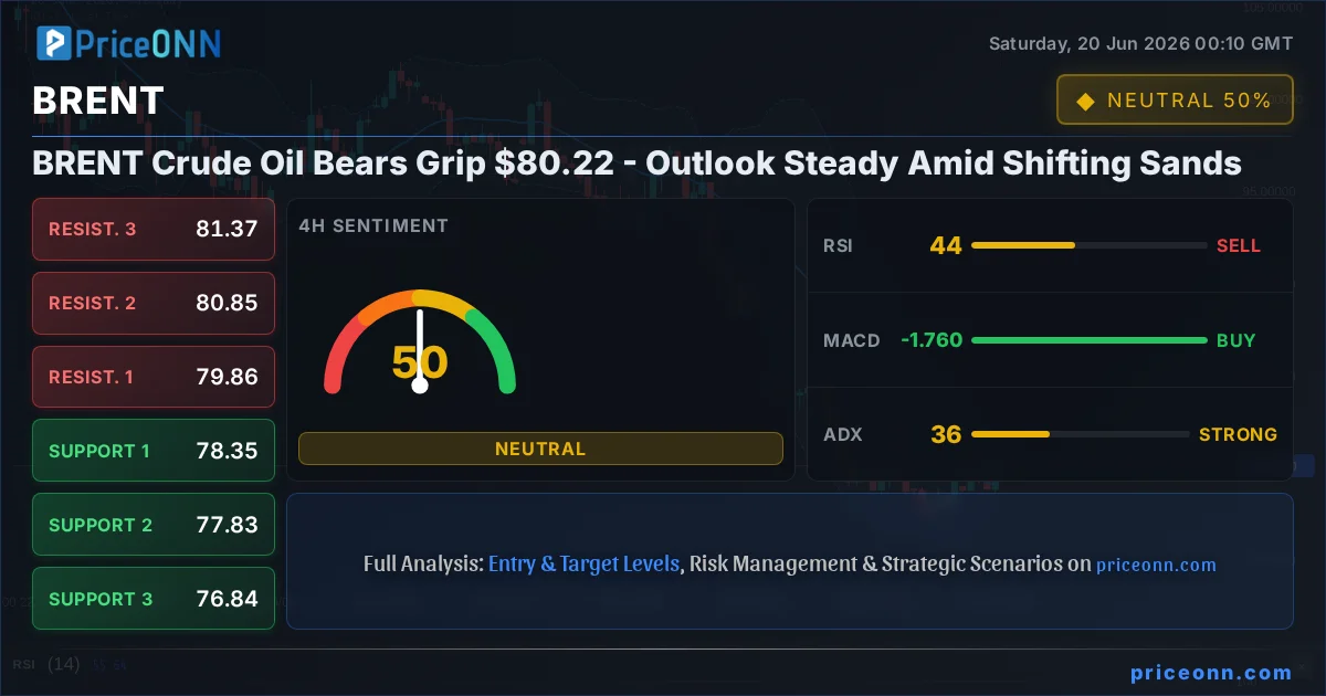 BRENT Insight Card
