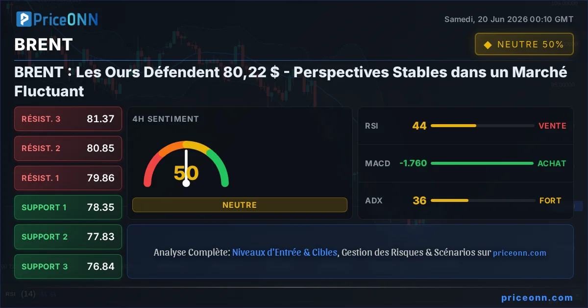 BRENT Insight Card