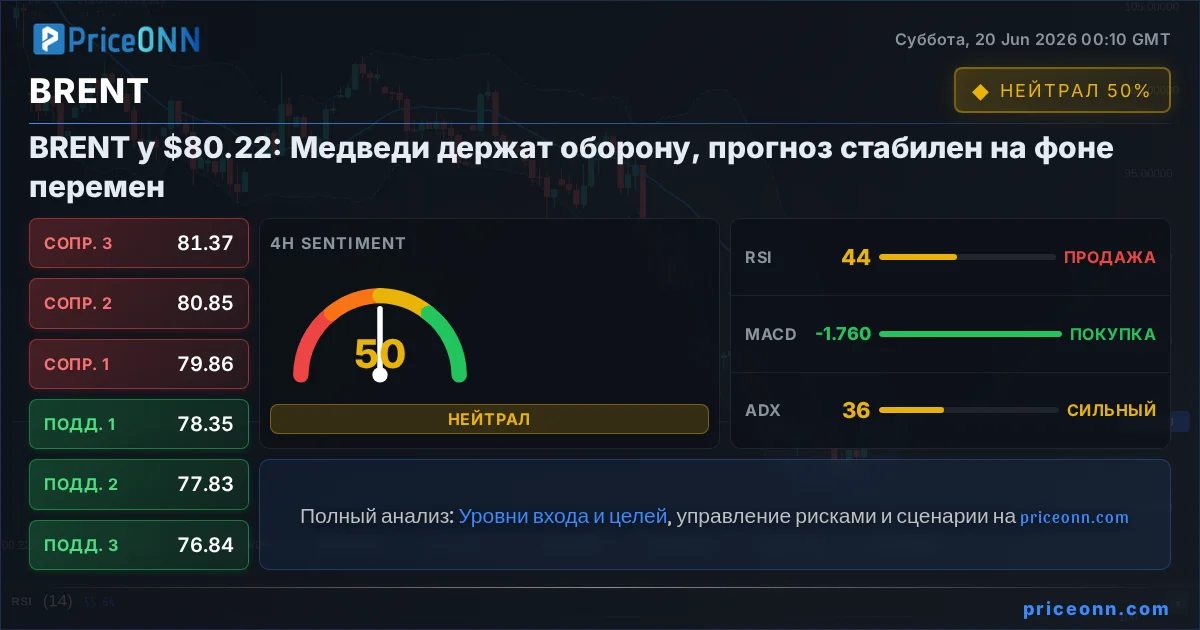 BRENT Insight Card