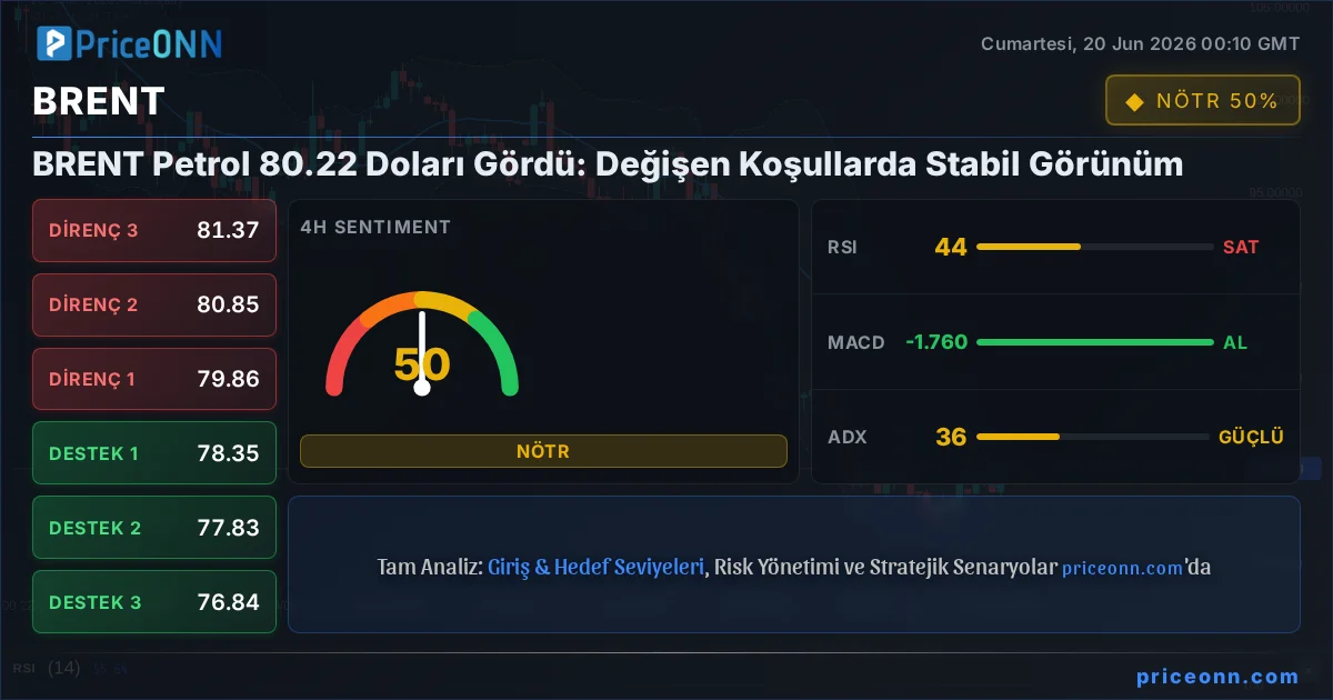 BRENT Insight Card