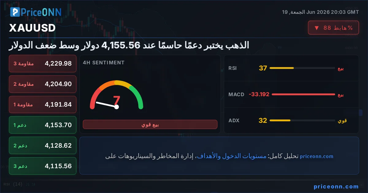 XAUUSD Insight Card