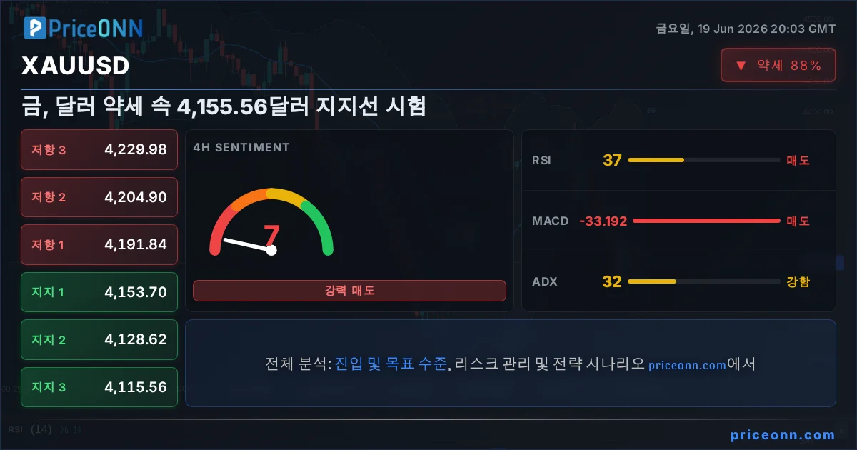 XAUUSD Insight Card