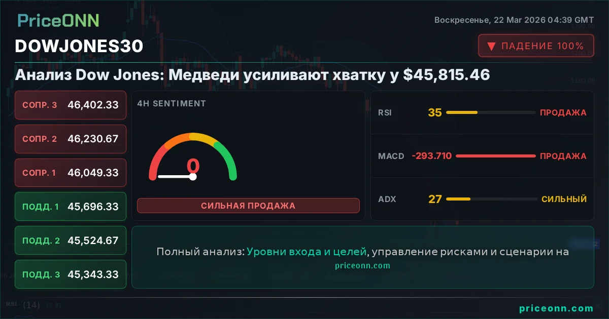 DowJones30 Insight Card