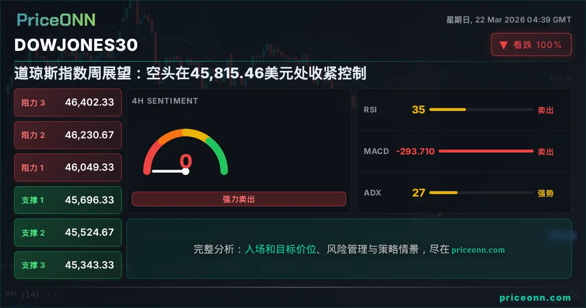 DowJones30 Insight Card