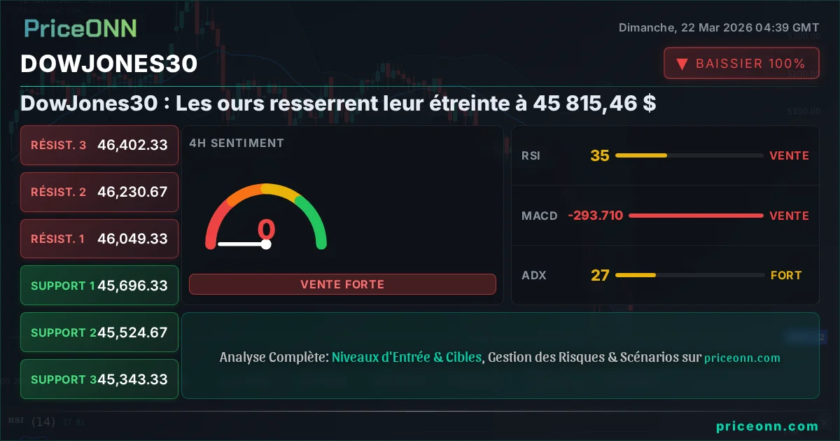 DowJones30 Insight Card