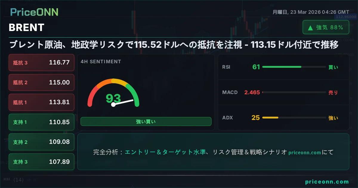 BRENT テクニカル分析 | PriceONN