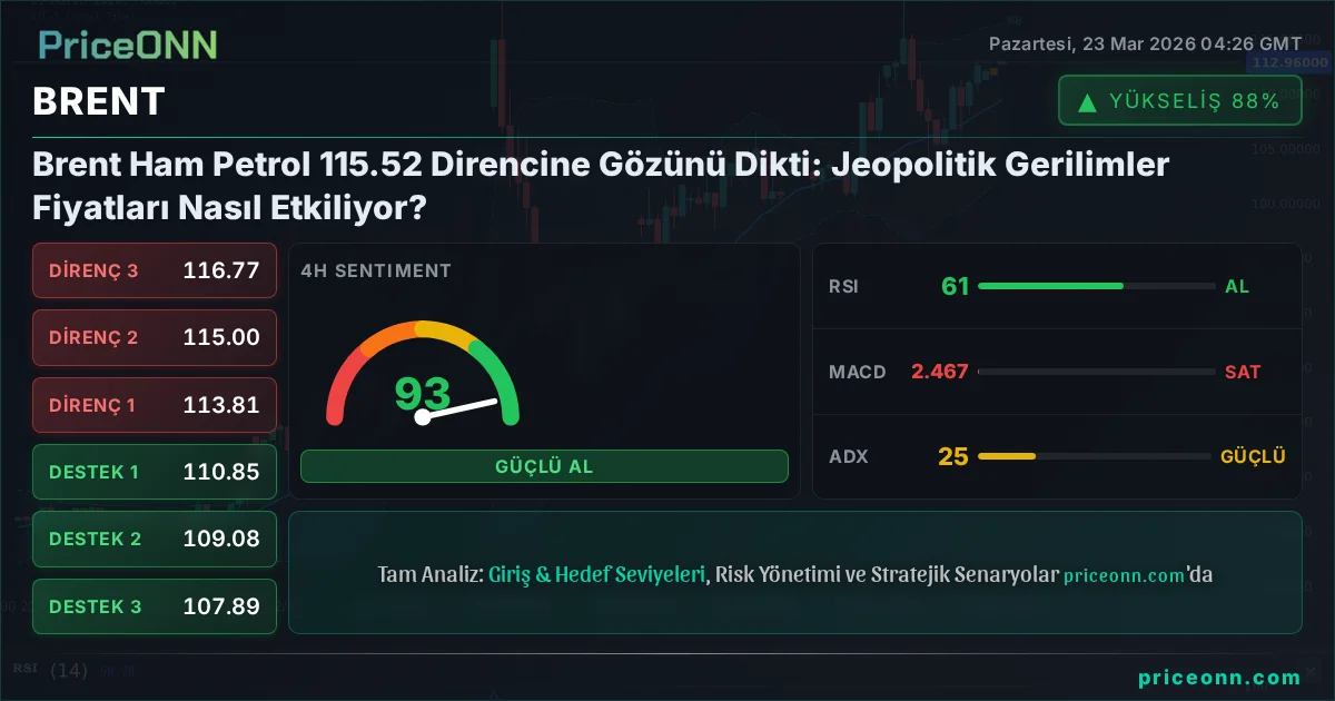 BRENT Teknik Analiz | PriceONN