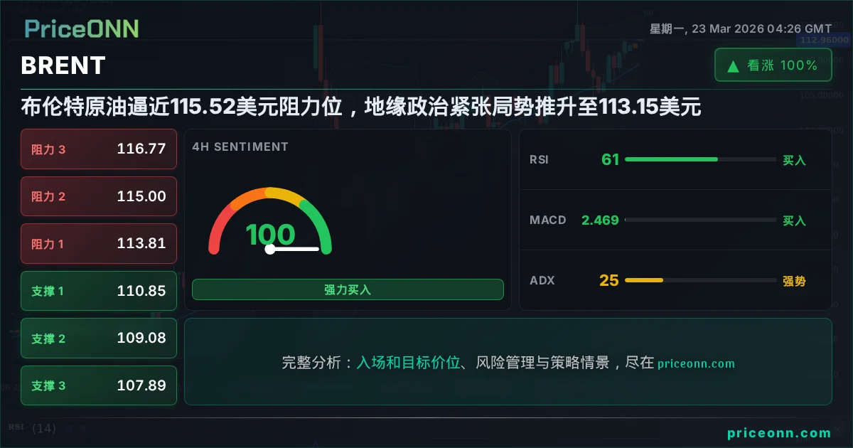 BRENT 技术分析 | PriceONN
