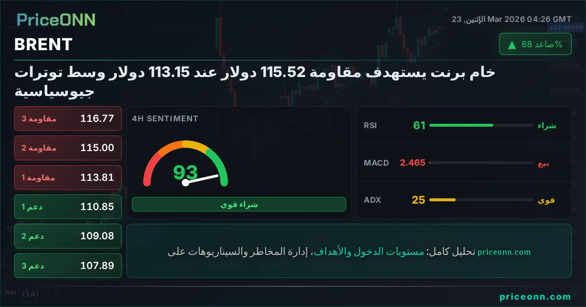 BRENT التحليل الفني | PriceONN