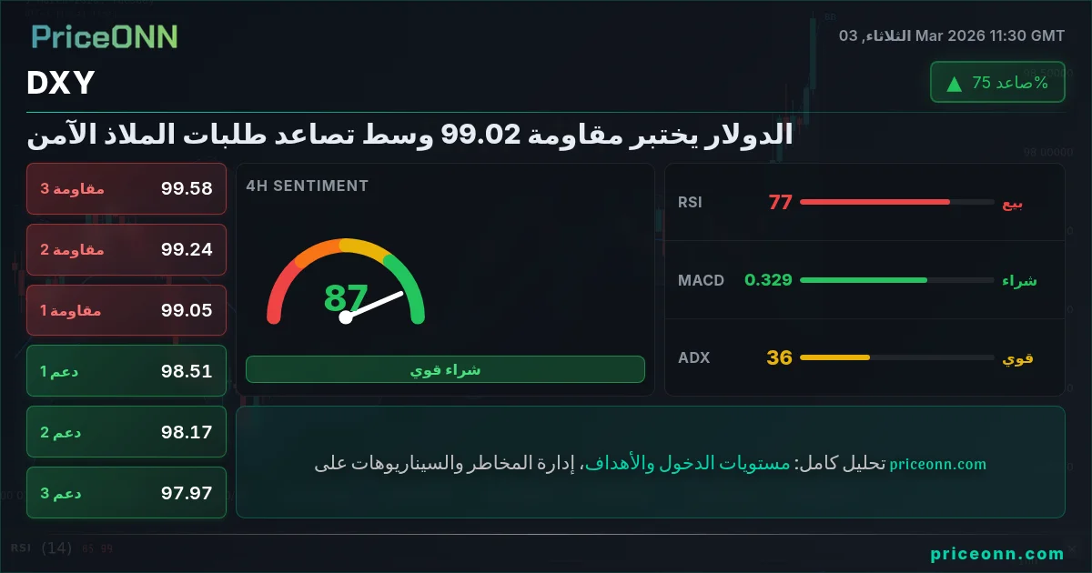 DXY Insight Card