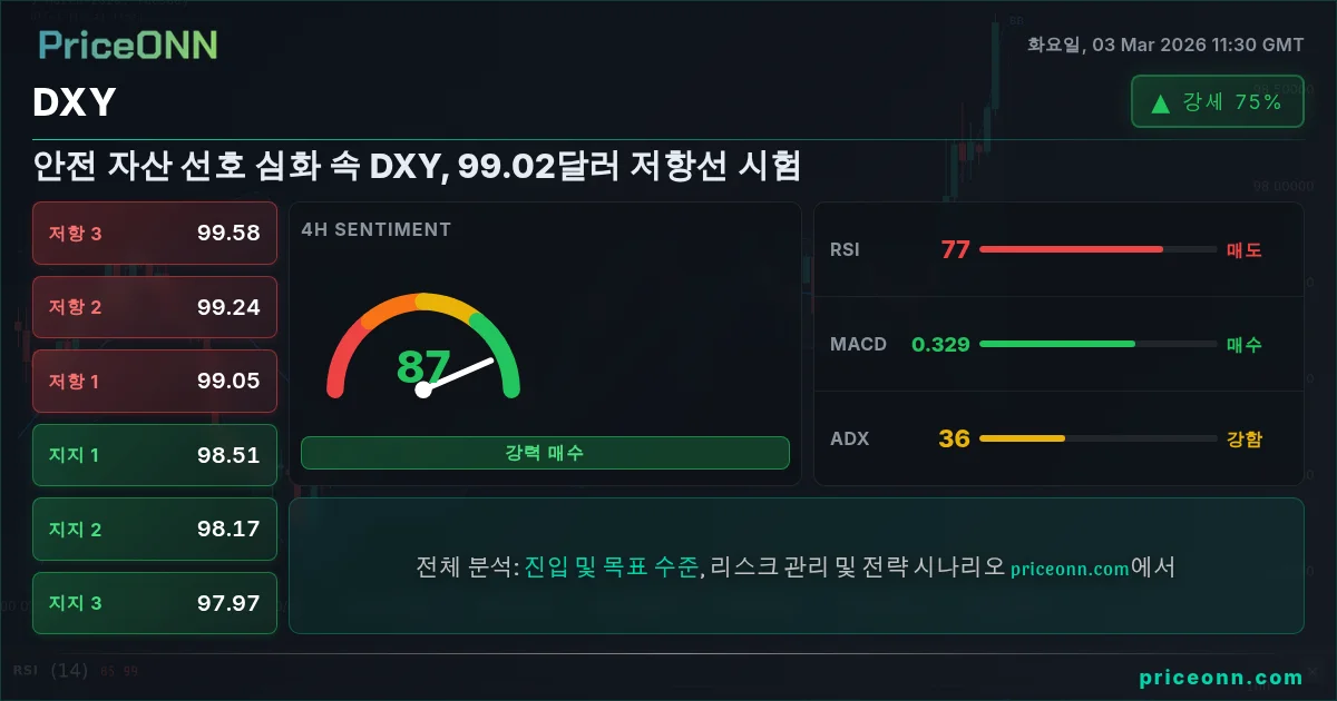 DXY Insight Card