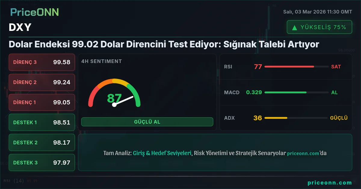 DXY Insight Card