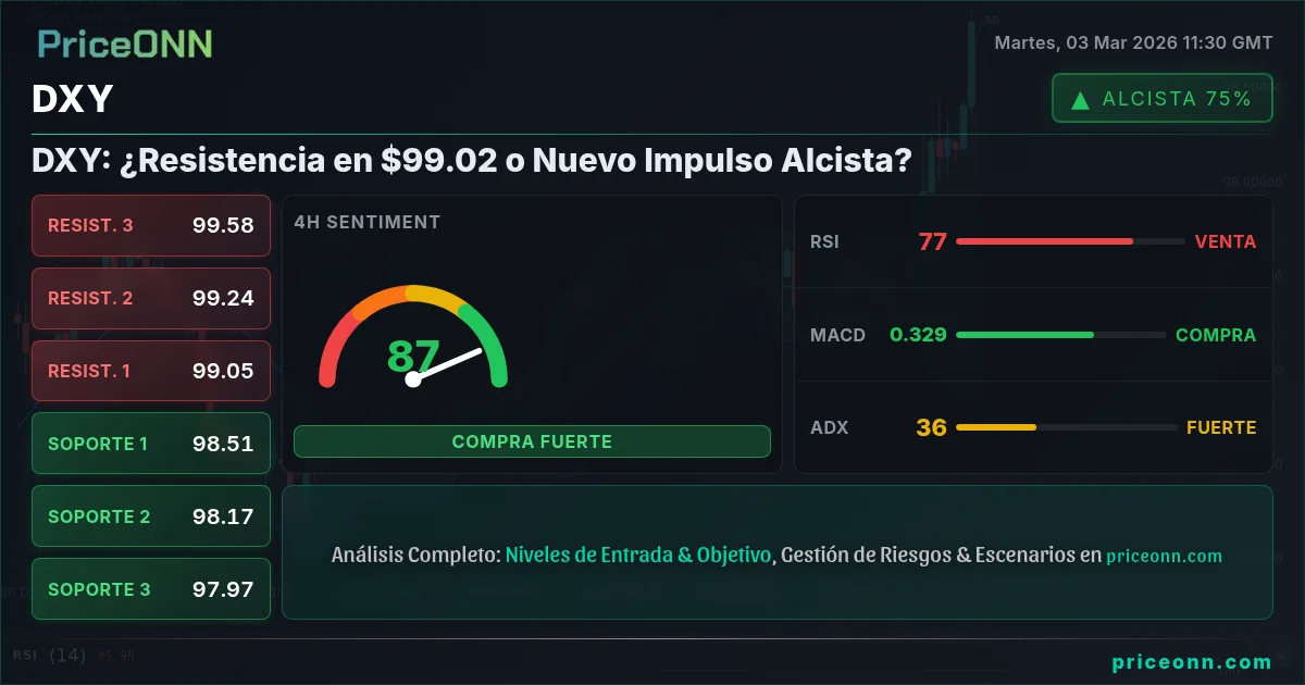 DXY Insight Card