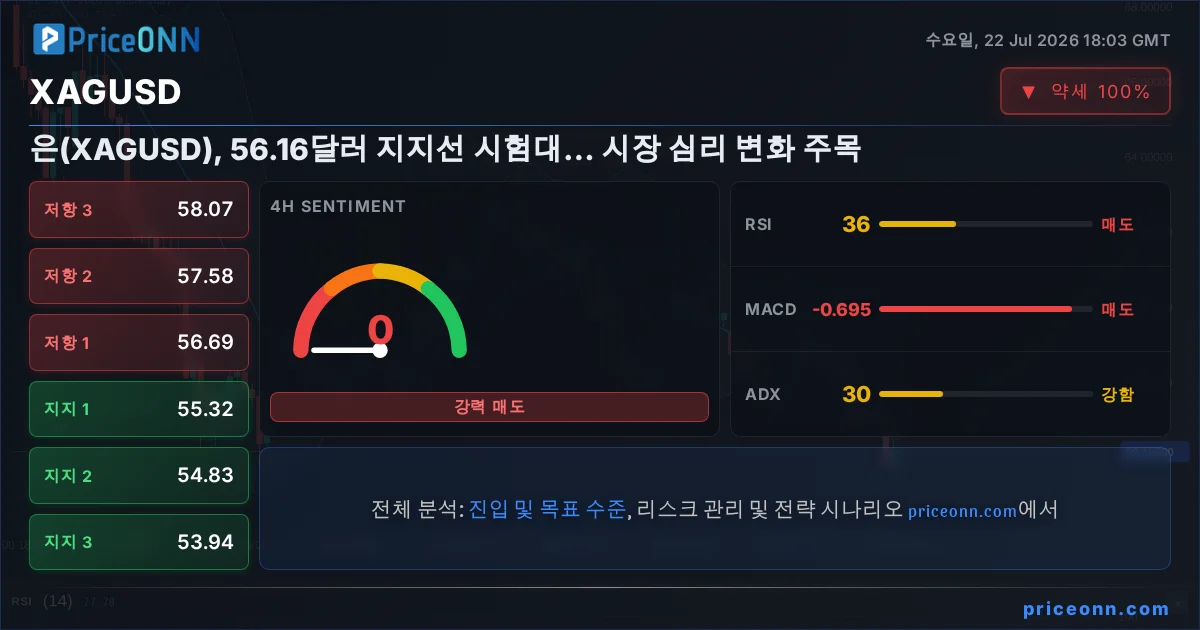 XAGUSD Insight Card