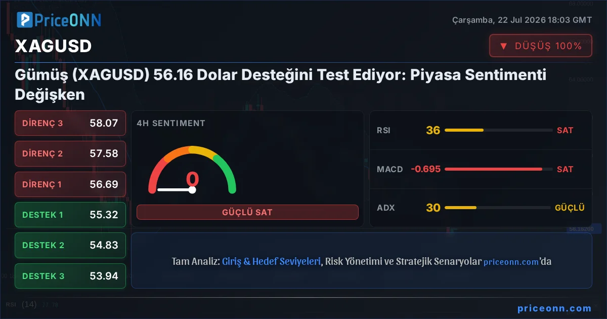 XAGUSD Insight Card