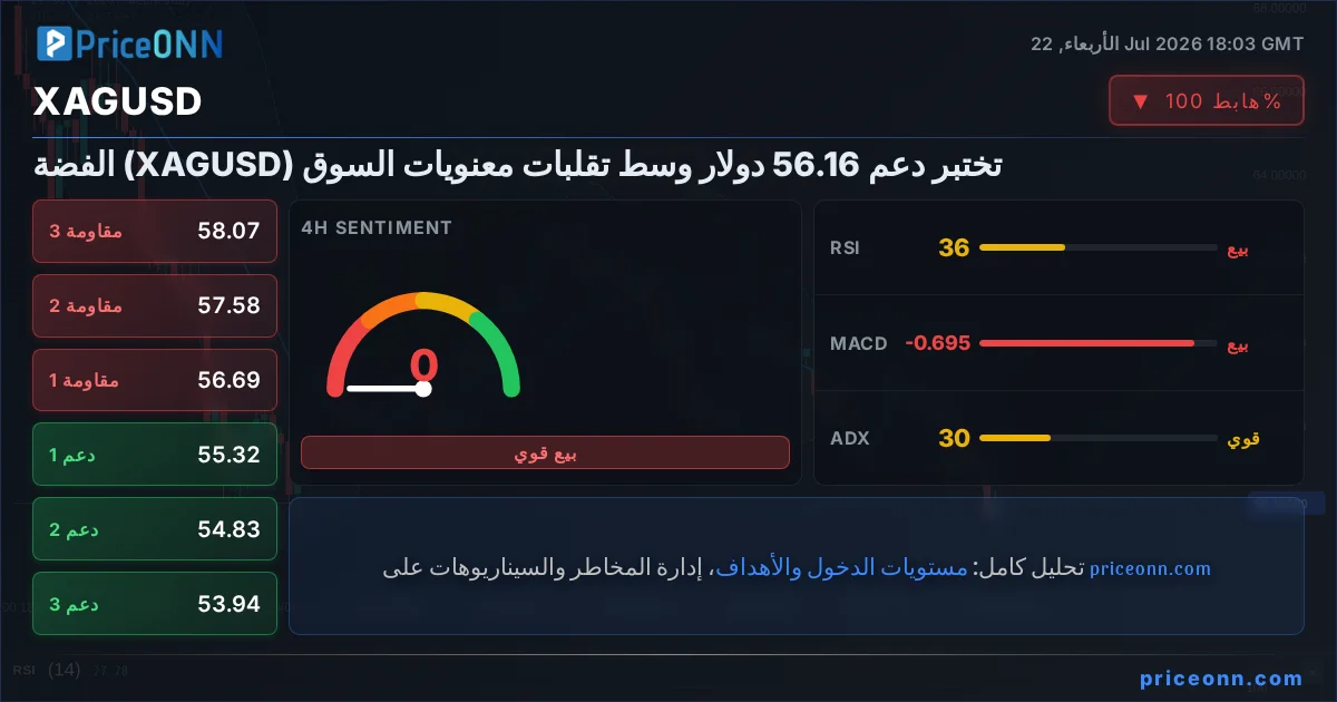 XAGUSD Insight Card