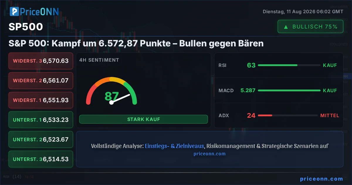 SP500 Insight Card