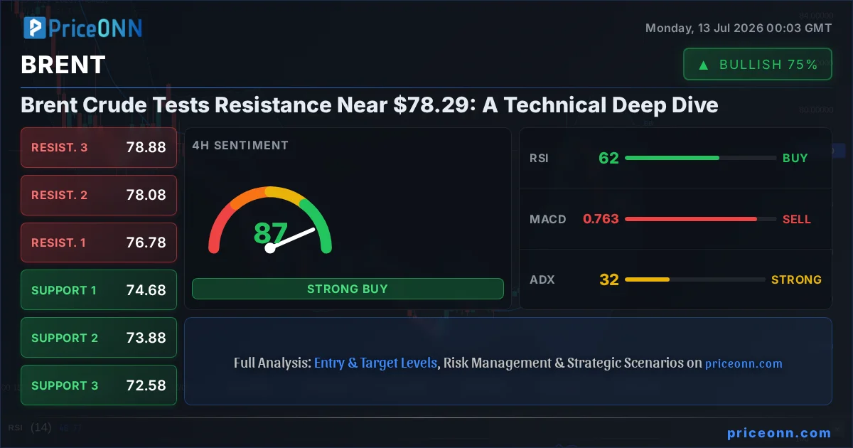 BRENT Insight Card