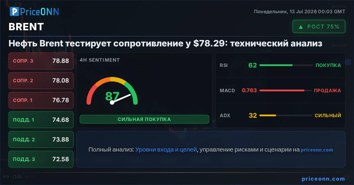 BRENT Insight Card