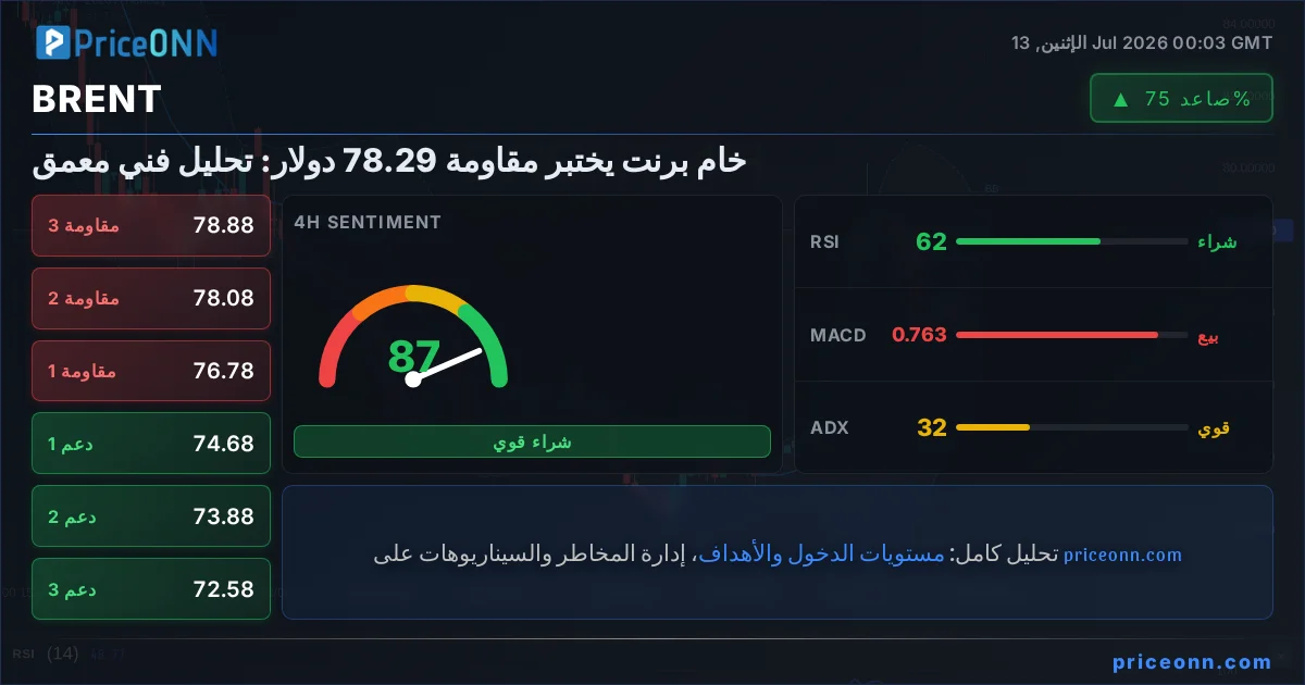 BRENT Insight Card