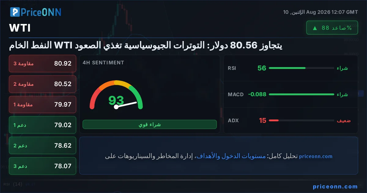 WTI التحليل الفني | PriceONN