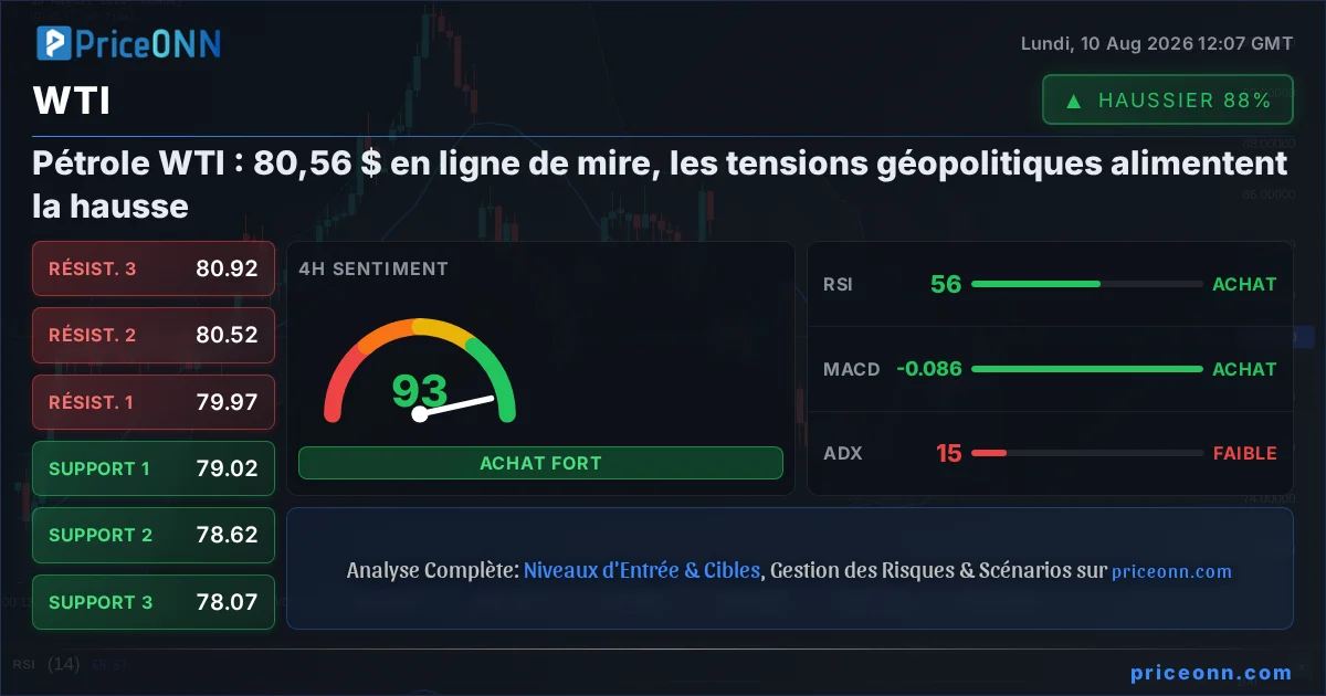 WTI Analyse Technique | PriceONN