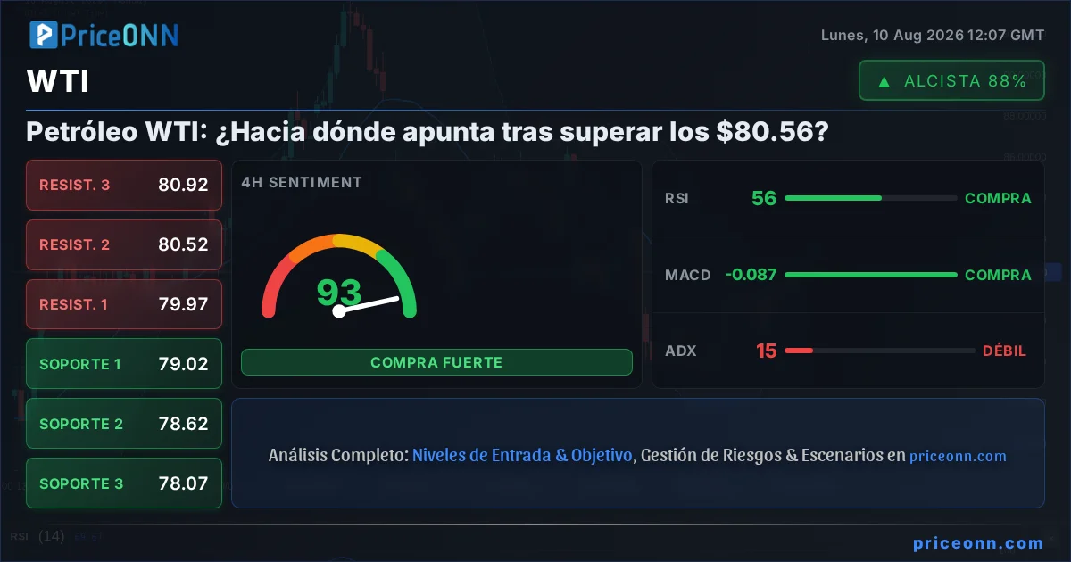WTI Análisis Técnico | PriceONN