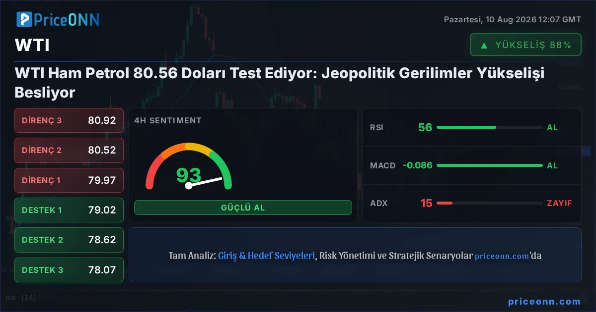 WTI Teknik Analiz | PriceONN