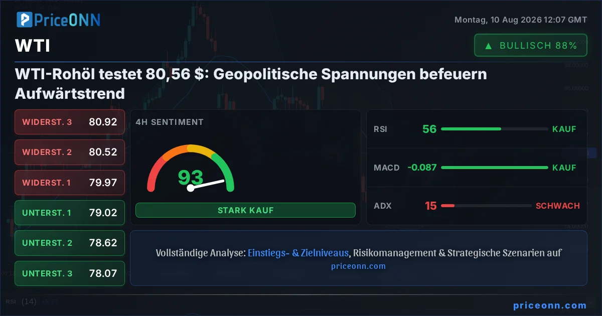 WTI Technische Analyse | PriceONN