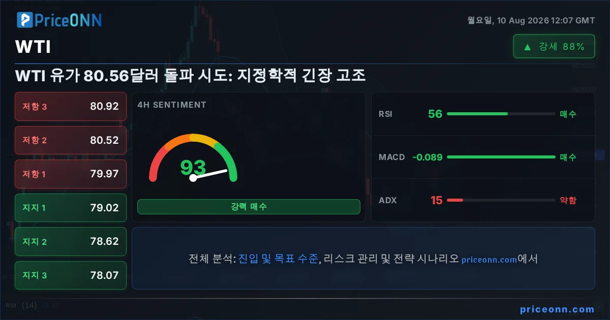 WTI 기술적 분석 | PriceONN