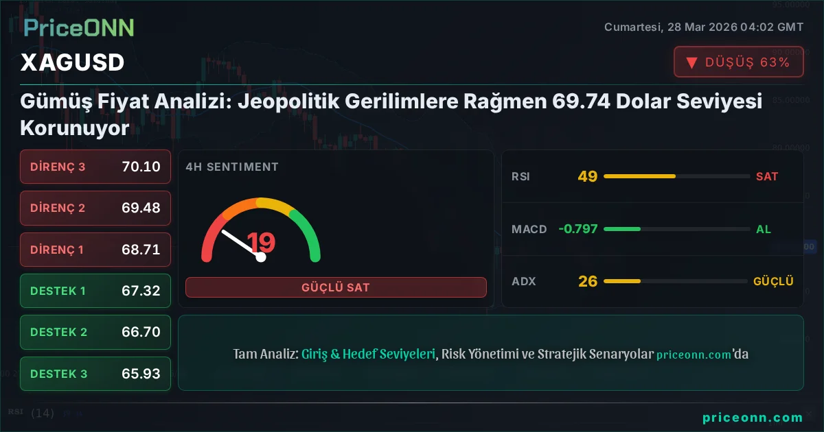XAGUSD Teknik Analiz | PriceONN