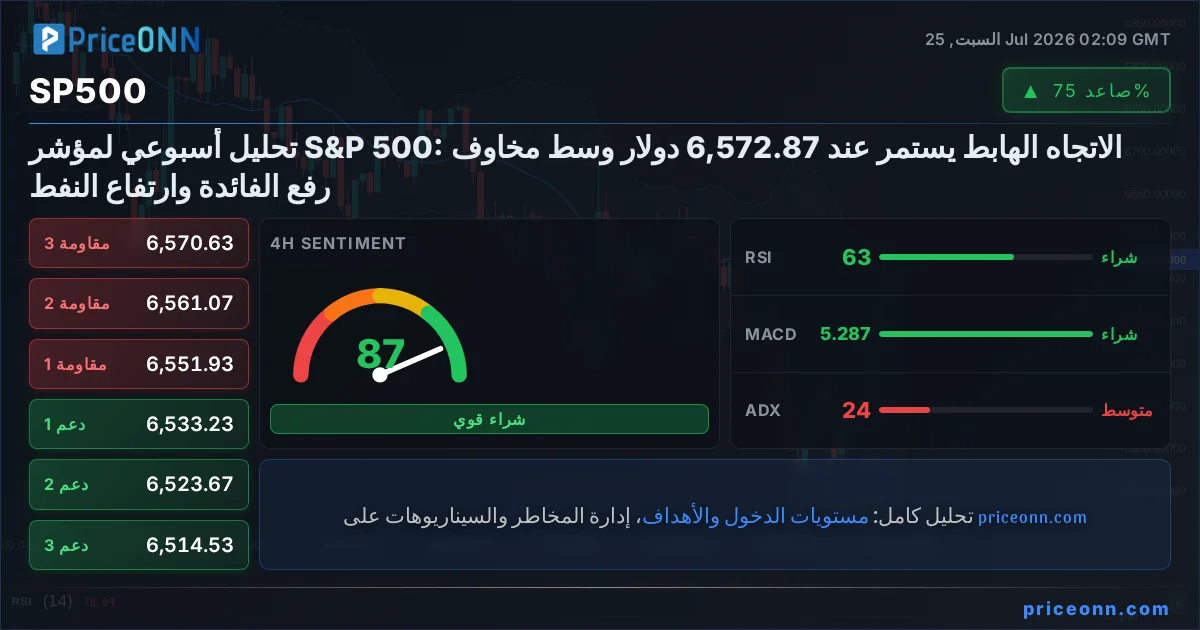 SP500 التحليل الفني | PriceONN