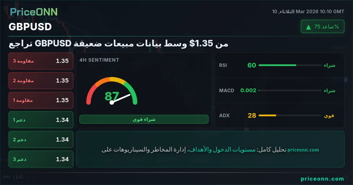 GBPUSD Insight Card