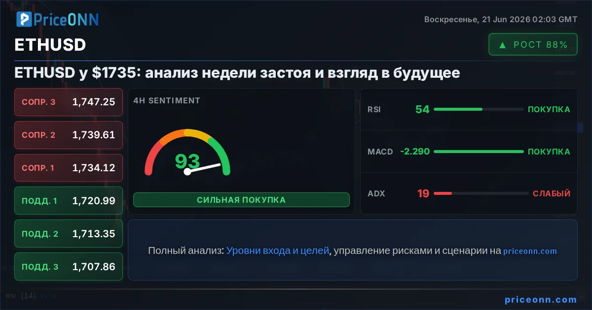 ETHUSD Insight Card