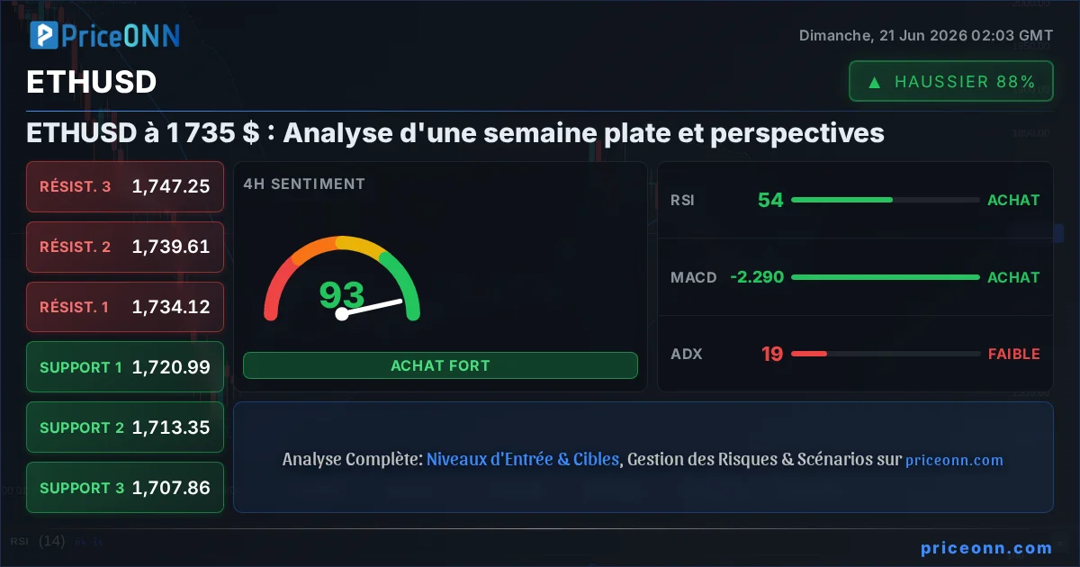 ETHUSD Insight Card
