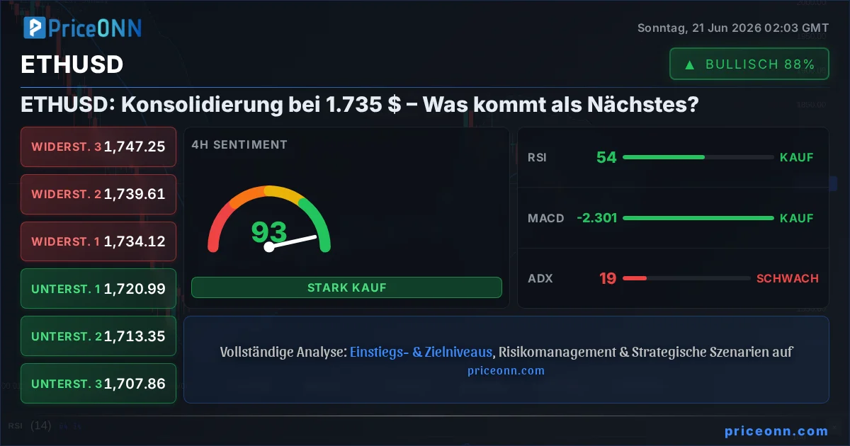ETHUSD Insight Card