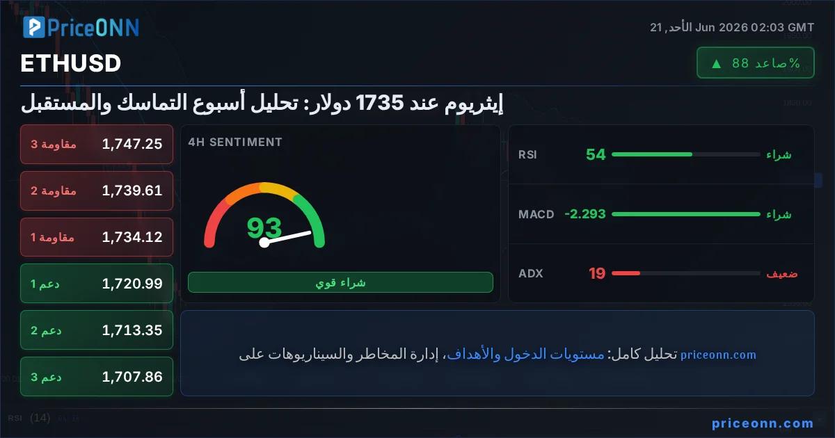 ETHUSD Insight Card
