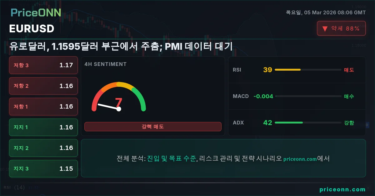 EURUSD Insight Card