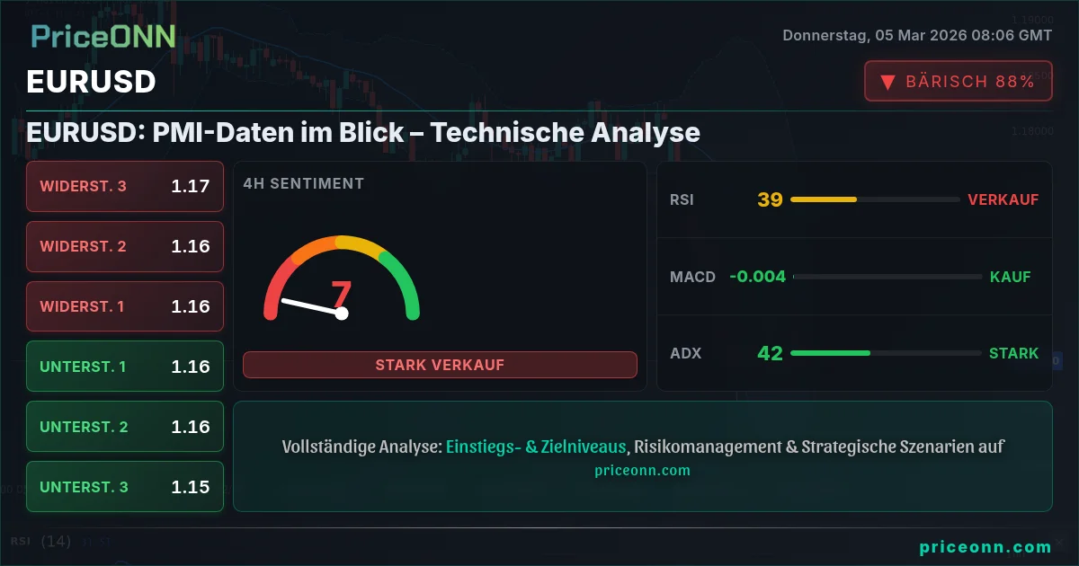 EURUSD Insight Card