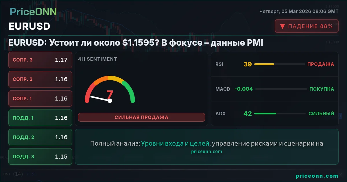 EURUSD Insight Card