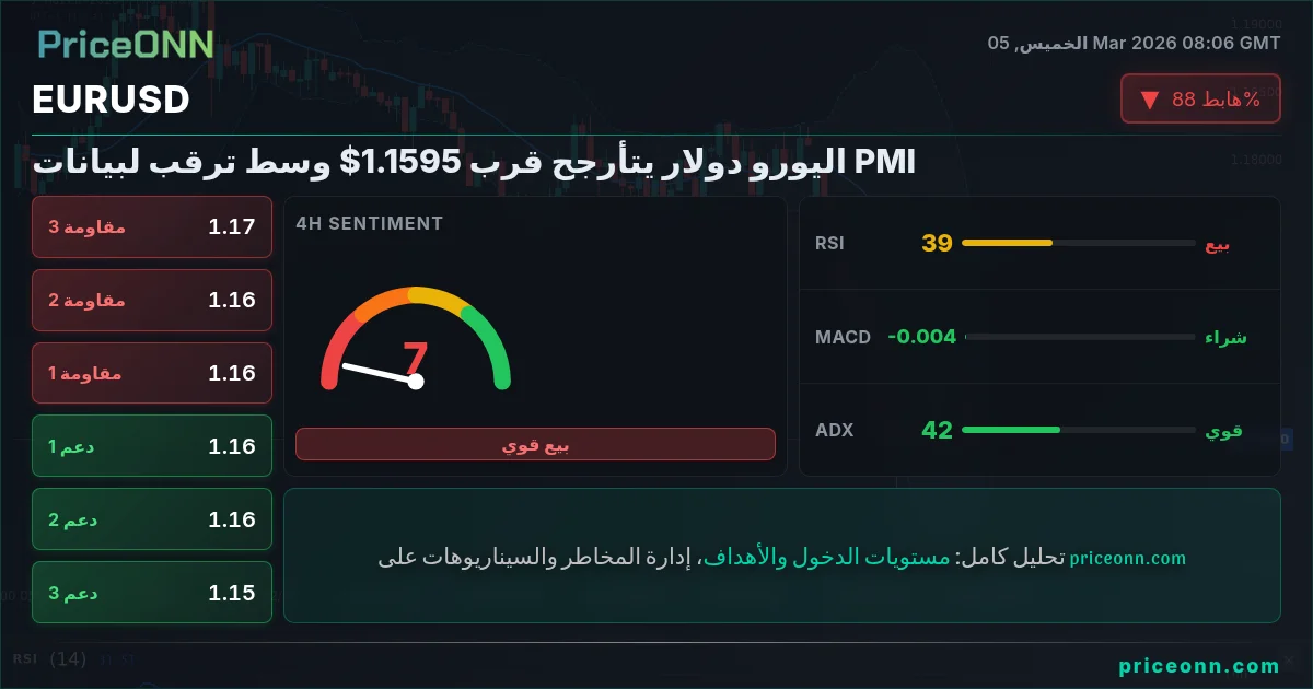 EURUSD Insight Card