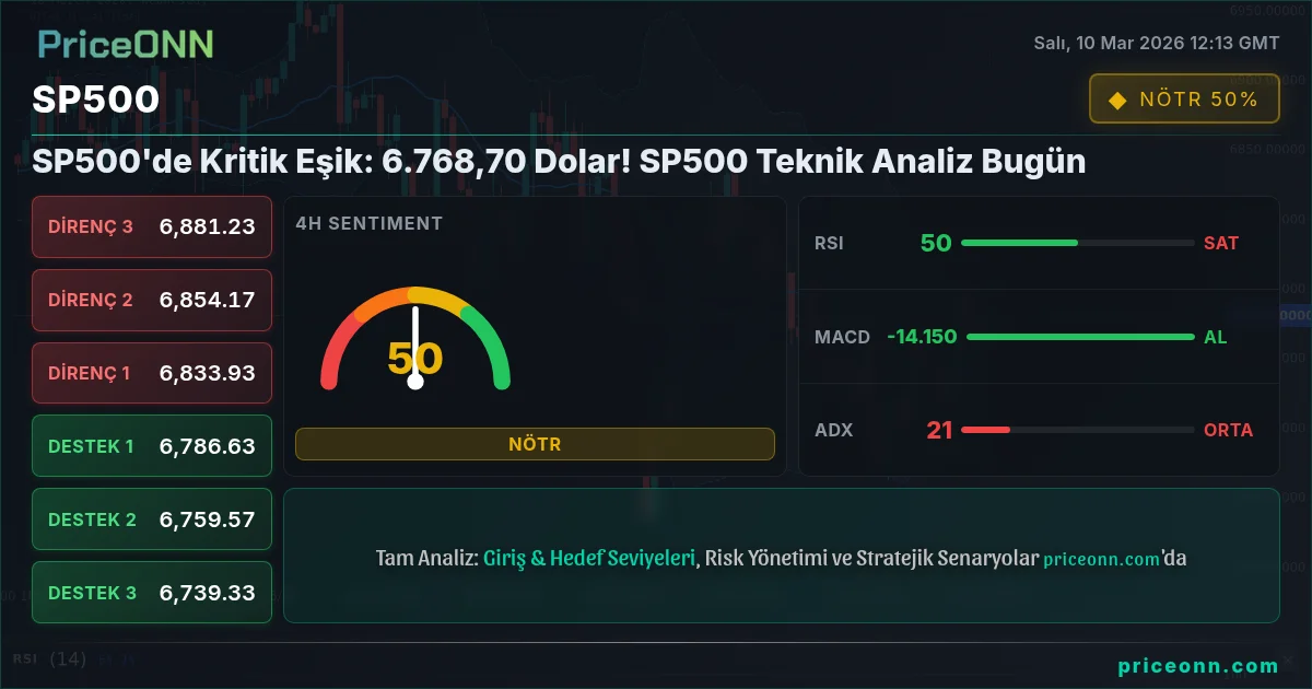 SP500 Insight Card