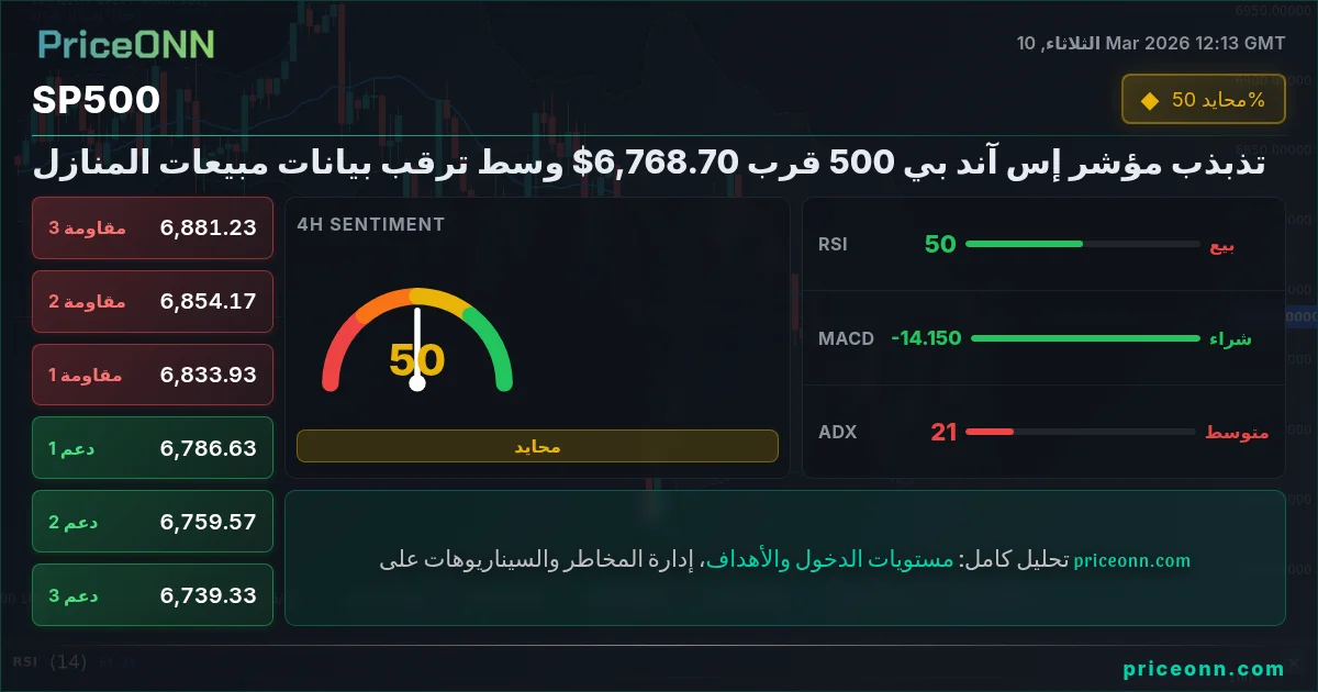 SP500 Insight Card