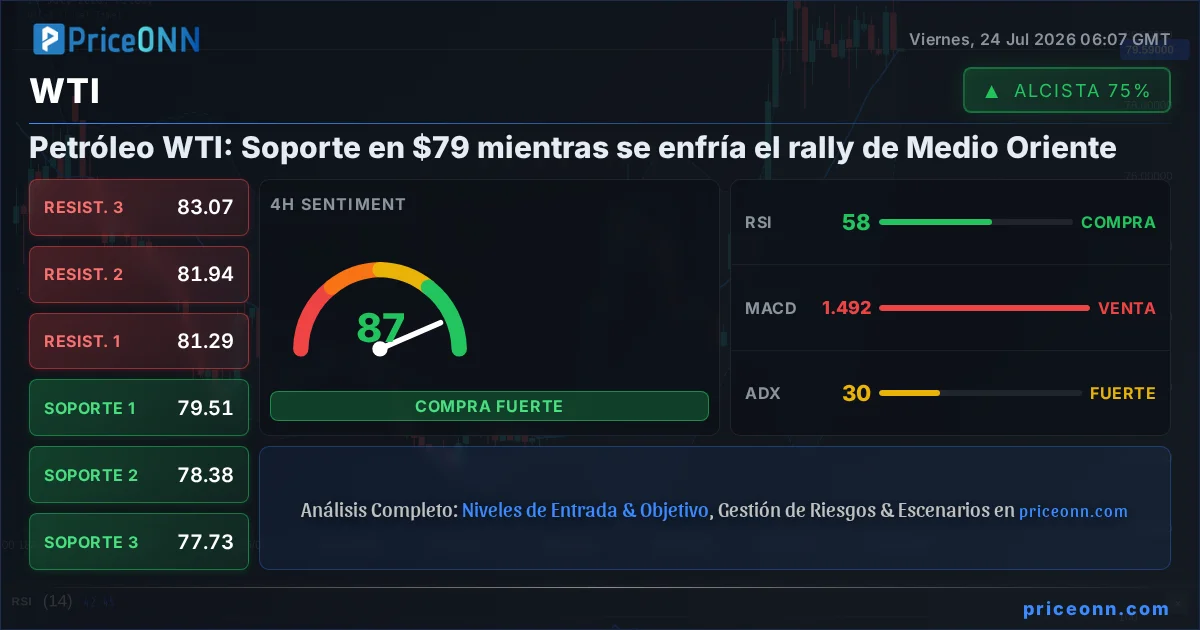 WTI Análisis Técnico | PriceONN