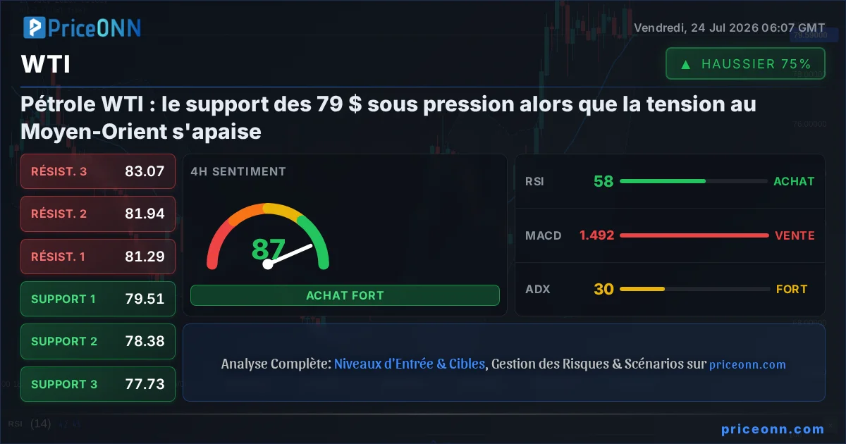 WTI Analyse Technique | PriceONN
