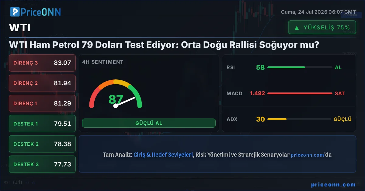 WTI Teknik Analiz | PriceONN