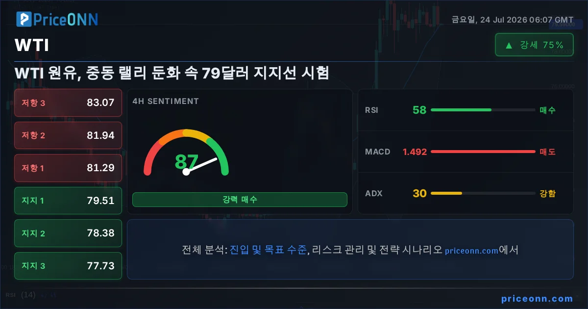 WTI 기술적 분석 | PriceONN