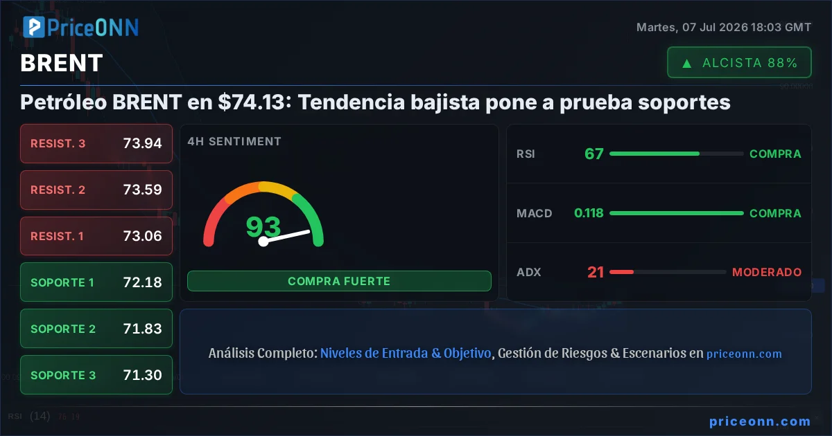 BRENT Insight Card